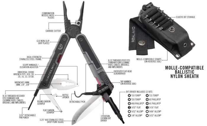 AVGTMAX – Real Avid Gun Tool Max