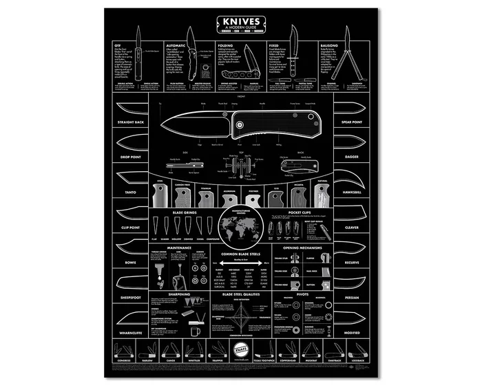 KNBKP – Knafs Poster Blackout Pocket Knife Guide to Knives