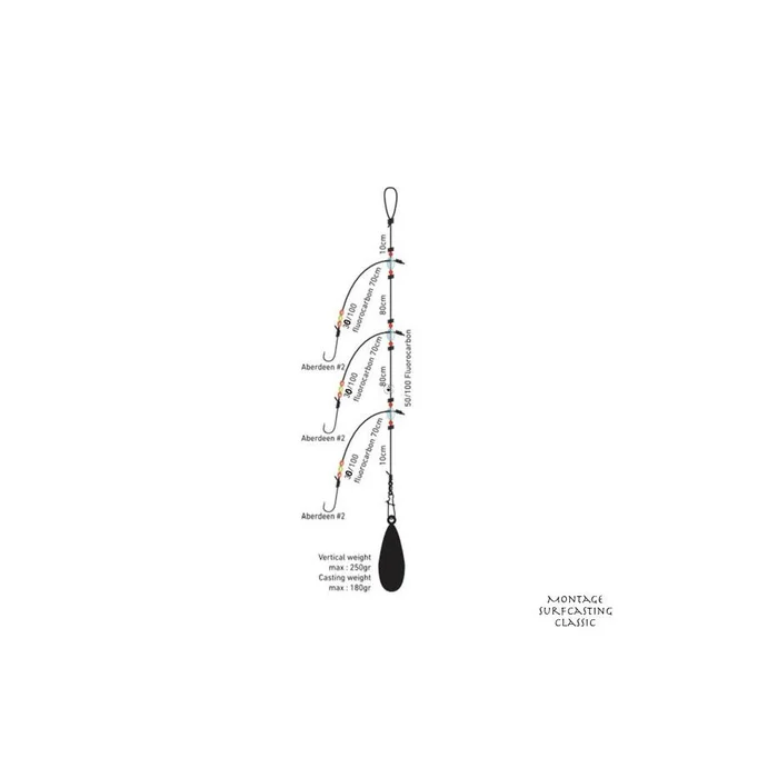Montage Daiwa D&rsquo;Rig Surfcasting Classic