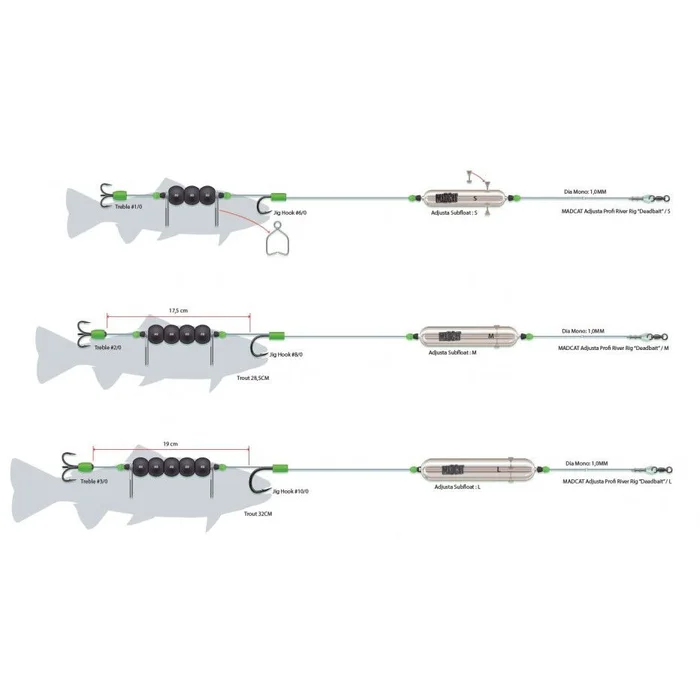 Montage Madcat Adjusta Profi River Rigs »Dead Bait «
